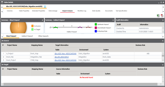 Impact Analysis Business View